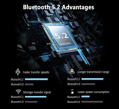 Ziyituod WiFi 6E Card AX210 Wireless 5400Mbps with Bluetooth 5.2 Adapter