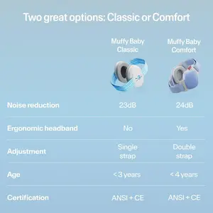 Alpine Muffy Baby Earmuffs Ear Protection Noise Cancelling Headphone up to 36 Months Ear Muffs for Hearing Protection