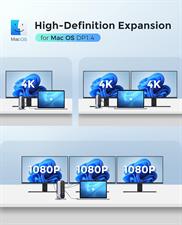 USB Type C Hub Docking Station Dual Monitor Baseus 14-in-1 with 2 * 4K HDMI+VGA+1000M LAN+6*USB A/C Ports+100W PD+Audio, USB C Dock Compatible for MacBook/Dell/HP/Lenovo/Steam Deck