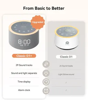 Dreamegg D1+ Sound Sleep Therapy White Noise Machine Alarm Clock 29 Soothing Sounds with Night Light