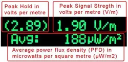 EMFields AM11 EMF Detector Now Measures 5G, Widest Spectrum 0.2-8.0GHz, Measure Peak and Average Exposure, Built-in Speaker