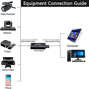 HDMI Video Capture Card, USB 2.0 1080P Audio Video Game Capture Card, Computer Capture Device, for Windows/Android/OS X, or Streaming, Gaming