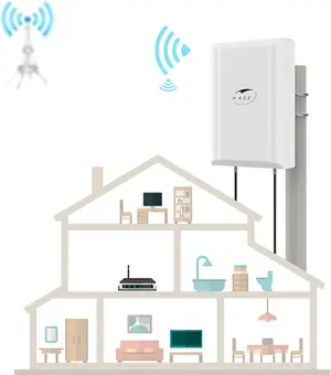 KASER 4G LTE 5G Antenna Outdoor Mimo Directional Antenna 698-2700 | 3300-3800 MHz Up to 12dBi Gain