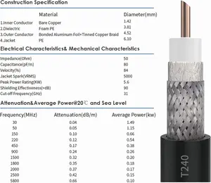 KASER 4G LTE 5G Antenna Outdoor Mimo Directional Antenna 698-2700 | 3300-3800 MHz Up to 12dBi Gain