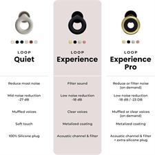 Loop Experience High Fidelity Ear Plugs Noise Reduction Earplug Silicone Ear Tips 18dB Noise Cancelling