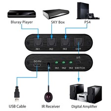 Neoteck 3x1 SPDIF Toslink Switch Box With IR Remote Control