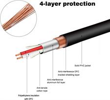 NUOSIYA 5pcs Music Cables Set,3.5mm to XLR Cable, 6.35mm Jack to XLR Cable,6.35mm 90° Effect Pedals Cables