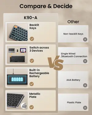 ProtoArc Backlit Bluetooth Keyboard for Mac iPad  K90-A 