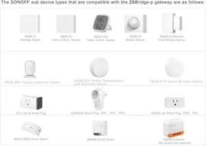 SONOFF Zigbee Bridge Pro Hub WiFi and Zigbee Dual protocol App Control Multi Device Management 
