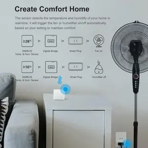 SONOFF Zigbee Bridge Pro Hub WiFi and Zigbee Dual protocol App Control Multi Device Management 