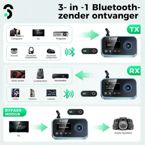 SOOMFON Bluetooth 5.3 Transmitter Receiver for TV to 2 Headphones | 3-in-1 Optical 3.5mm AUX RCA Bluetooth 5.3 Adapter Splitter with LCD Display Adjustable Volume for Home Stereo Speaker