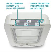 SureFlap Microchip Pet Gate for Cats and Dogs Door