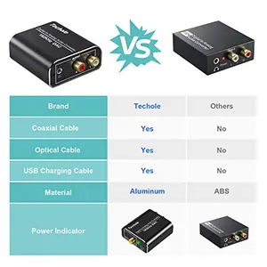 Techole Digital to Analog Audio DAC Converter 192kHz Optical to RCA  Digital SPDIF TOSLINK to Stereo L/R and 3.5mm Jack