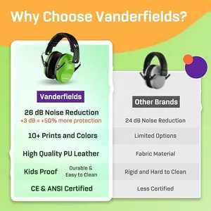 Vanderfields Kids Earmuffs Noise Cancelling Headphones for Kids Age 3-16 Year Old - 26dB SNR