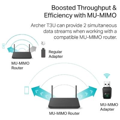 TP-Link Archer T3U AC1300 USB WiFi Adapter- 2.4G/5G Dual Band Wireless Network Adapter for PC Desktop, MU-MIMO WiFi Dongle, USB 3.0, Supports Windows 11, 10, 8.1, 8, 7, XP/Mac OS X 10.9-10.14