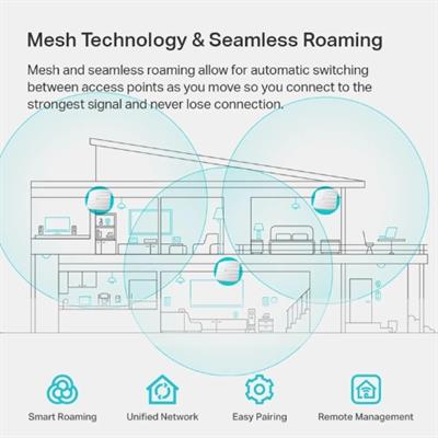 TP-Link EAP225 Omada AC1350 Gigabit Wireless Access Point Business WiFi Solution w/ Mesh Support, Seamless Roaming & MU-MIMO PoE Powered SDN Integrated Cloud Access & Omada App White
