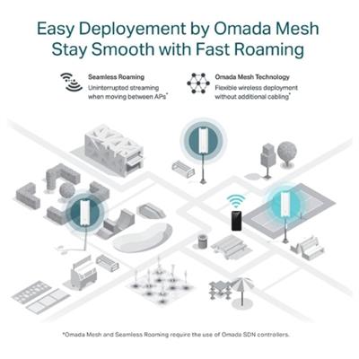TP-Link EAP610-Outdoor Access Point Mesh, Omada True WiFi6 AX1800 Gigabit, Seamless Roaming, MU-MIMO PoE+ Powered IP67 Multiple SDN Controller Remote & App Control Support RE Mode