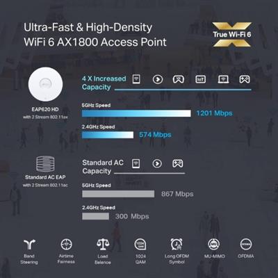 TP-Link EAP620 HD | Omada WiFi 6 AX1800 Wireless Gigabit Access Point for High-Density Deployment | OFDMA, Mesh, Seamless Roaming & MU-MIMO | SDN Integrated | Cloud Access & Omada App | PoE+ Powered