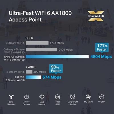 TP-Link EAP670 Omada WiFi 6 AX5400 Wireless 2.5G Ceiling Mount Access Point Support-Mesh, OFDMA, Seamless Roaming, HE160 & MU-MIMO SDN Integrated Cloud Access & Omada App PoE+ Powered, White