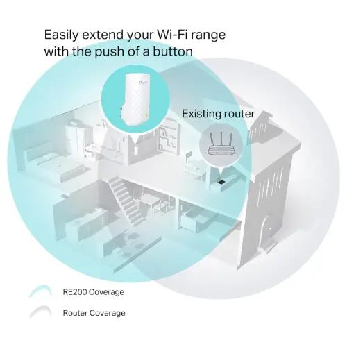 TP-Link Network RE200 AC750 WiFi Range Extender Dual Band 750Mbps with 802.11b/g/n 