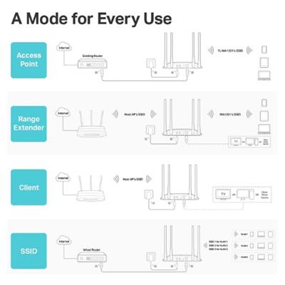 TP-Link TL-WA1201 AC1200 Wireless Gigabit Access Point Desktop Wi-Fi Bridge MU-MIMO & Beamforming Supports Multi-SSID/Client/Range Extender Mode 4 Fixed Antennas Passive PoE Powered