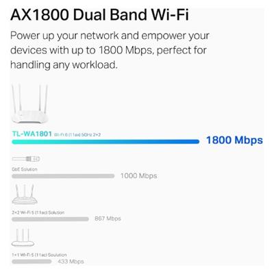 TP-Link TL-WA1801 AX1800 Dual Band Gigabit Wi-Fi 6 Access Point Desktop Wi-Fi Bridge HE80 & Beamforming Supports Multi-SSID/Client/Range Extender Mode 4 Fixed Antennas Passive PoE