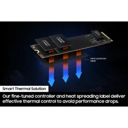 Samsung 990 EVO NVMe M.2 SSD - 1TB & 2TB Capacities | Blazing Performance with PCIe 5.0 x2 / 4.0 x4 Versatility