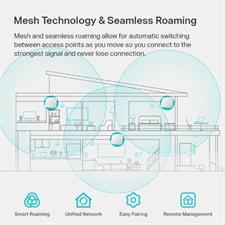 TP-Link EAP225 Omada AC1350 Gigabit Wireless Access Point Business WiFi Solution w/ Mesh Support, Seamless Roaming & MU-MIMO PoE Powered SDN Integrated Cloud Access & Omada App White