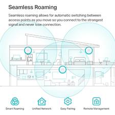 TP-Link EAP610 Ultra-Slim Wireless Access Point for Business | Omada True Wi-Fi 6 AX1800 | DC Adapter Included | Mesh, Seamless Roaming, WPA3, MU-MIMO | Remote & App Control | PoE+ Powered