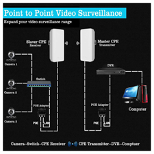 TP Link Pharos CPE 220, CPE 210, 2.4GHz 300Mbps, 9dBi, 12dBi Outdoor CPE Business WiFi