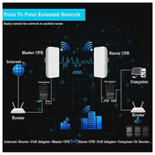TP Link Pharos CPE 220, CPE 210, 2.4GHz 300Mbps, 9dBi, 12dBi Outdoor CPE Business WiFi