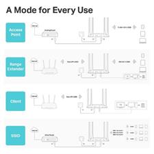 TP-Link TL-WA1201 AC1200 Wireless Gigabit Access Point Desktop Wi-Fi Bridge MU-MIMO & Beamforming Supports Multi-SSID/Client/Range Extender Mode 4 Fixed Antennas Passive PoE Powered