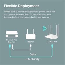TP-Link TL-WA1201 AC1200 Wireless Gigabit Access Point Desktop Wi-Fi Bridge MU-MIMO & Beamforming Supports Multi-SSID/Client/Range Extender Mode 4 Fixed Antennas Passive PoE Powered