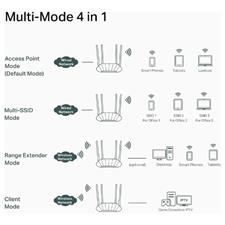TP-Link TL-WA1801 AX1800 Dual Band Gigabit Wi-Fi 6 Access Point Desktop Wi-Fi Bridge HE80 & Beamforming Supports Multi-SSID/Client/Range Extender Mode 4 Fixed Antennas Passive PoE