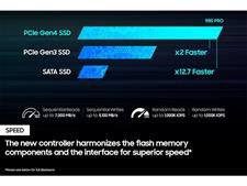 980 PRO PCIe® 4.0 NVMe® SSD 1TB