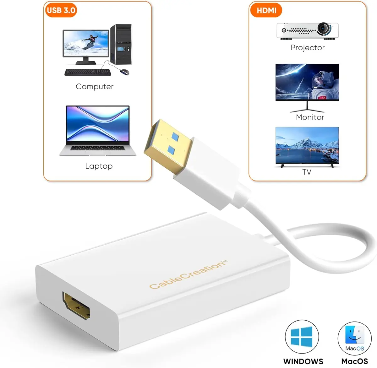 CableCreation USB HDMI Adapter with DisplayLink Chip, USB to