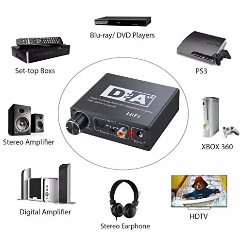Microware Digital to Analog Audio HiFi Headphone Amplifier, Toslink & Coaxial Mutual Convert，with Volume Control