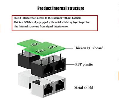 RJ45 Ethernet Splitter, 1 to 2 Ethernet Cable Extender Connect Network LAN Internet Cat5, Cat5e, Cat6, Cat7(Support Two Computers Online at The Same Time) 1 pcs