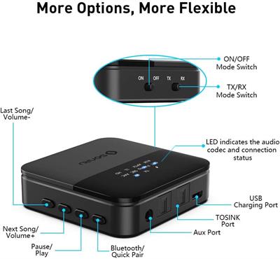 SONRU Bluetooth 5.0 Transmitter Receiver, Bluetooth Audio Adapter Digital Optical TOSLINK RCA 3.5mm Audio Cable for TV/Home Stereo System Low Latency