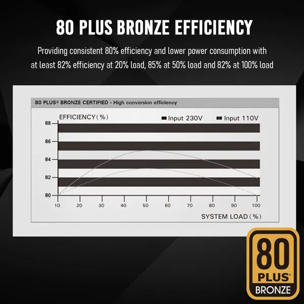 GameMax GM-800 80 Plus Bronze 800 W Modular Active PFC 14CM Fan ATX Power Supply Unit - Black