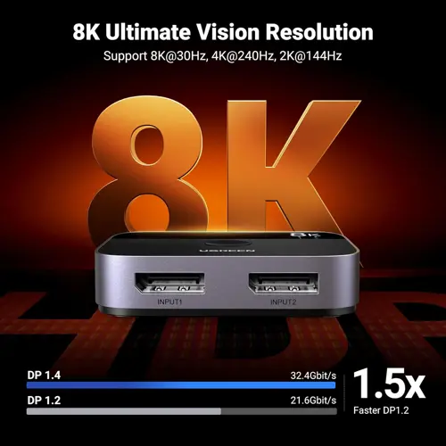 UGREEN DisplayPort Switch 8K DP 1.4 Bidirectional Display Port Splitter 2 in 1 Out Supports 8K@30Hz 4K@240Hz Free-Sync G-sync Compatible with PC Host Monitor Laptop with 1 DP Cable and 1 USB-C Cable