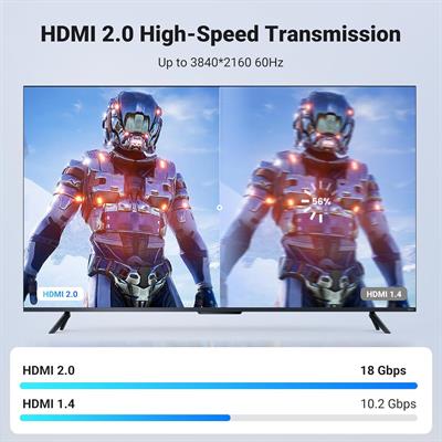 UGREEN HDMI Cable 4K Braided High Speed 18Gbps with Ethernet Support 4K 60HZ Compatible with UHD TV Monitor Computer Xbox 360 PS5 PS4 Blu-ray