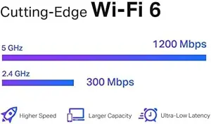 TP-Link AX1500 WiFi Extender Internet Booster, WiFi 6 Range Extender Covers up to 1500 sq.ft and 25 Devices,Dual Band up to 1.5Gbps Speed, AP Mode w/Gigabit Port, APP Setup, OneMesh Compatible(RE505X)