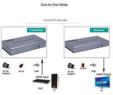 4K 120M HDMI KVM Extender Transmitter Receiver Over Cat5/5e/Cat6 Rj45 Ethernet Cable Support USB Mouse Keyboard Touch