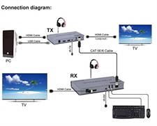4K 120M HDMI KVM Extender Transmitter Receiver Over Cat5/5e/Cat6 Rj45 Ethernet Cable Support USB Mouse Keyboard Touch