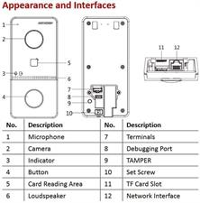 HIKVision IP Video Intercom Kit, Wifi & PoE - DS-KIS603-P(C)
