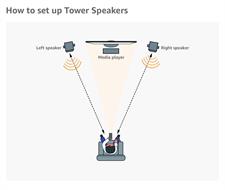 F&D T60X Pro 220 W Bluetooth Tower Speaker (Black, 2.0 Channel)