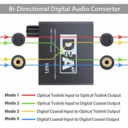 Microware Digital to Analog Audio HiFi Headphone Amplifier, Toslink & Coaxial Mutual Convert，with Volume Control
