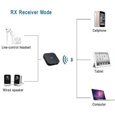 Square : Bluetooth 4.1 Transmitter and Receiver, Rockrok 3.5mm Wireless Audio Adapter/Kit for Headphone Speakers TV PC MP3/MP4 Car Stereos System-APTX Low Latency