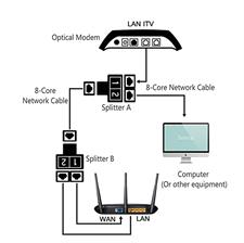 RJ45 Ethernet Splitter, 1 to 2 Ethernet Cable Extender Connect Network LAN Internet Cat5, Cat5e, Cat6, Cat7(Support Two Computers Online at The Same Time) 1 pcs